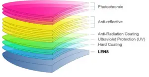 Binoculars Lens Coating — Types And Purposes - BinocularsDesk