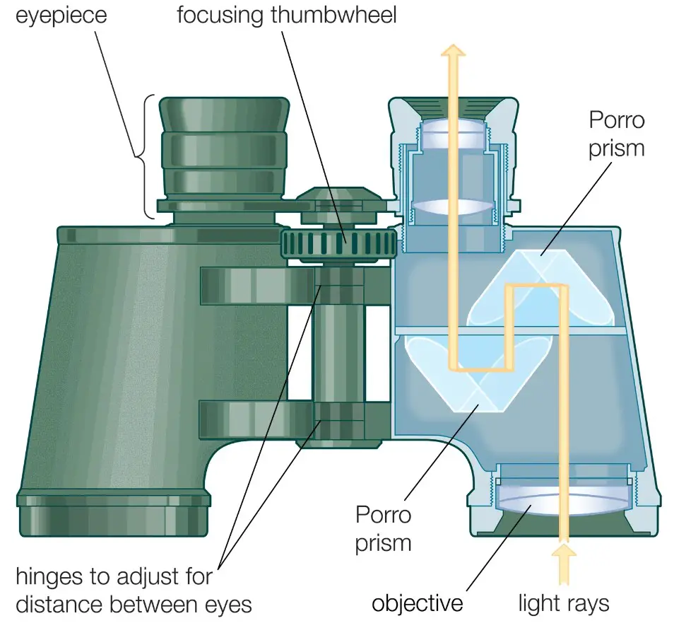 porro-prism-binoculars-working-and-types-binocularsdesk