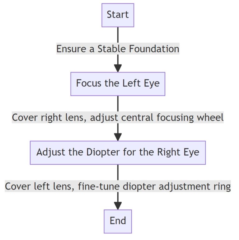 Binoculars Diopter Adjustment (Detailed Guide) BinocularsDesk