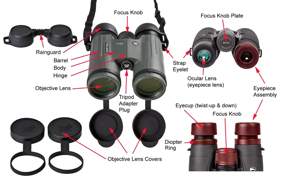 Parts of Binoculars for Reference