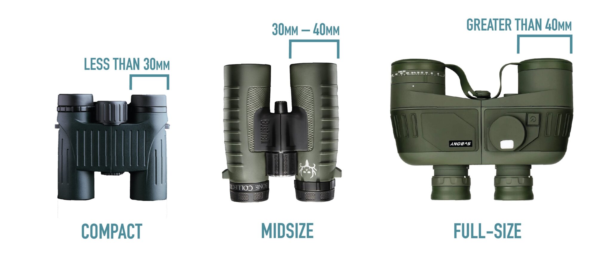 How Far Can Binoculars See: Considering Different Purposes - BinocularsDesk